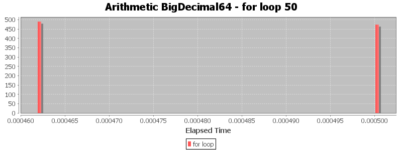Arithmetic BigDecimal64 - for loop 50